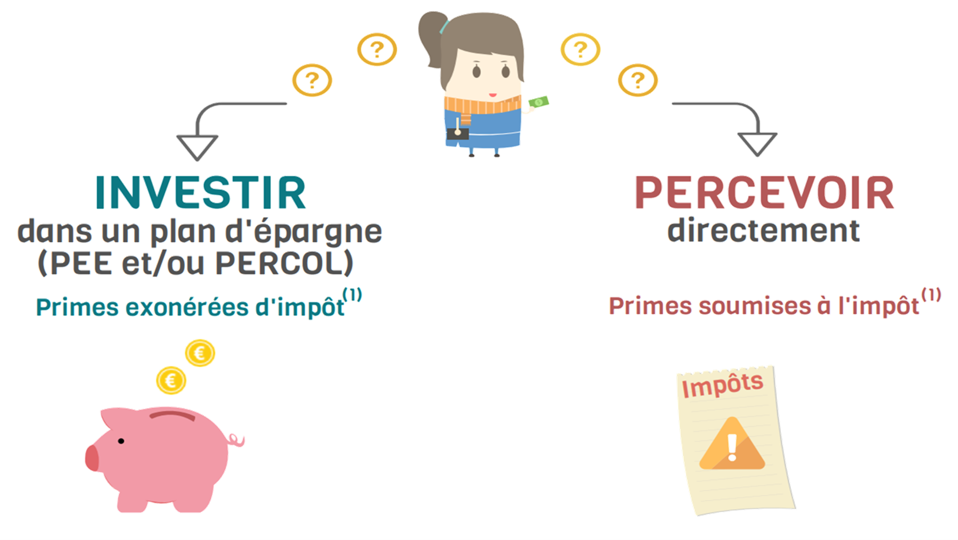 Investir ou percevoir vos primes