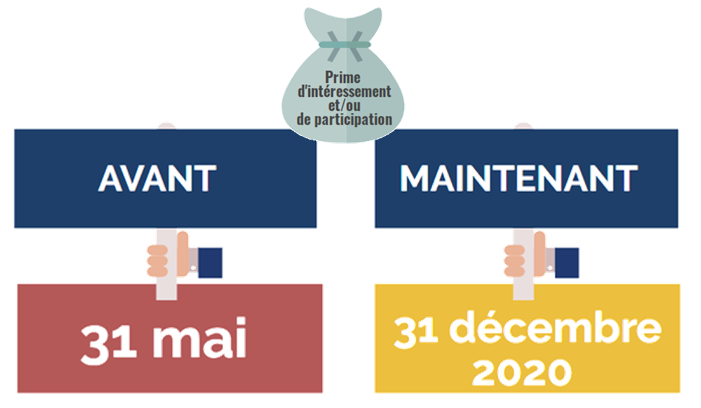 Date limite versements primes