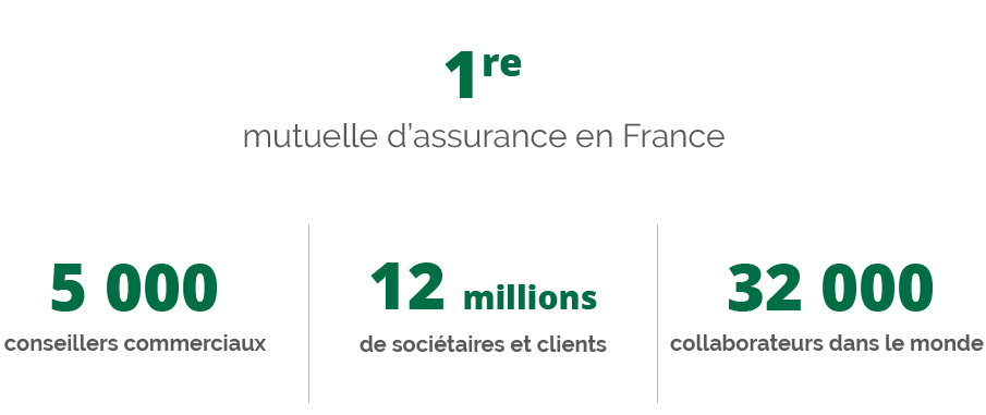 Groupama en chiffres, c'est